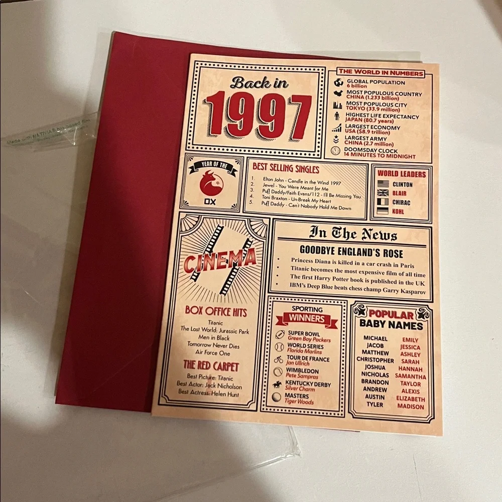 Retro 1997 Greeting Card with Red Envelope New